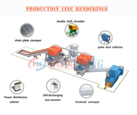 Baustoffgeschäfte Papierzellstoffbrucher für Papierfabrik Abfälle SRF Alternative Brennstoffleitung