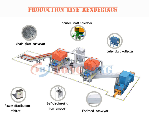 Industrie spezielle Doppelroller-Schredder für Abfallteppiche und Kleidungsmaschine 90KW*2